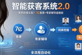 客愁到掉头发？智能获客系统2.0，7亿客源+专家辅导直接给，实现从线索挖掘到客户转化的全流程自动化