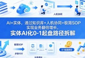 AI+实体，通过知识库+人机协同+极简SOP实现业务翻倍增长，实体AI化0-1起盘路径拆解