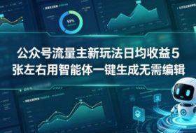 公众号流量主新玩法日均收益5张左右用智能体一键生成无需编辑