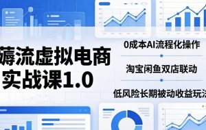 （18170期）薅流虚拟电商实战课1.0：0成本AI流程化操作，淘宝闲鱼双店联动，低风险长期被动收益玩法