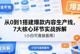 从0到1搭建爆款内容生产线，7大核心环节实战拆解（小白可直接套用）