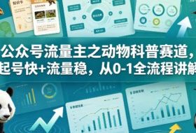 公众号流量主之动物科普赛道，起号快+流量稳，从0-1全流程讲解