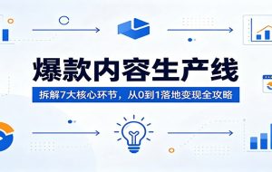 爆款内容生产线：拆解7大核心环节，从0到1落地变现全攻略