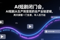 AI短剧闭门会，AI短剧从生产到变现的全产业链逻辑，两天搞懂一门生意，年入百万起
