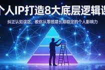 付费文章：个人IP打造8大底层逻辑课：纠正认知误区，教你从零搭建长期稳定的个人影响力