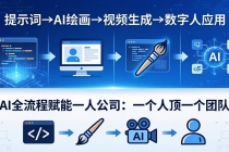 AI全流程赋能一人公司：提示词、绘画、视频、数字人、编程，一个人顶一个团队