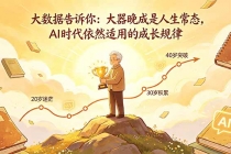 付费文章：大数据告诉你：大器晚成是人生常态，AI 时代依然适用的成长规律