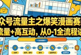公众号流量主之爆笑漫画赛道,高流量+高互动,从0-1全流程讲解
