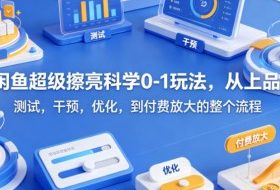 闲鱼超级擦亮科学0-1玩法，从上品，测试，干预，优化，到付费放大的整个流程