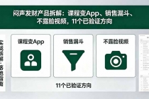付费文章：闷声发财产品拆解：课程变App、销售漏斗、不露脸视频，11个已验证方向