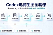 Codex电商生图全套课|全自动SOP,批量产出主图/海报/小红书封面素材