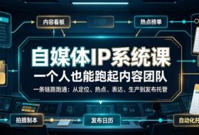 自媒体IP系统课，一个人也能跑起内容团队，一条链路跑通，从定位、热点、表达、生产到发布托管