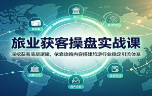 旅业获客操盘实战课:深挖获客底层逻辑,依靠攻略内容搭建旅游行业稳定引流体系