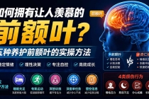 (19805期)付费文章:如何拥有让人羡慕的前额叶?五种养护前额叶的实操方法