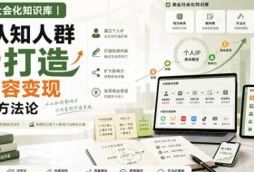 商业社会化知识库|高认知人群IP打造与内容变现完整方法论【文档】