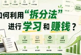 付费文章：如何利用“拆分法”进行学习和賺钱？