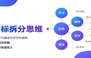 目标拆分思维:拆解学习健身作息写作赚钱,把大目标拆解为小任务逐个突破