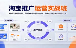 淘宝推广运营实战班：选品与权重逻辑，掌握直通车引力魔方，做好店铺诊断与内容运营