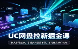 UC网盘拉新掘金课：新人从零起步，掌握多元引流手段，不同作品推广链路