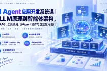 (20564期)AI Agent应用开发系统课-179节|从LLM原理到智能体架构,掌握RAG、工具调用、多Agent协作与企业应用设计