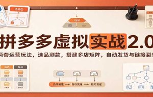 拼多多虚拟实战2.0：两套运营玩法，选品测款，搭建多店矩阵，自动发货与链接裂变
