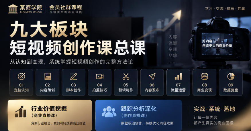 某商学院会员社群课程，九大板块短视频创作课总课，行业价值挖掘（商业直播课），跟踪分析深化（创作直播课）